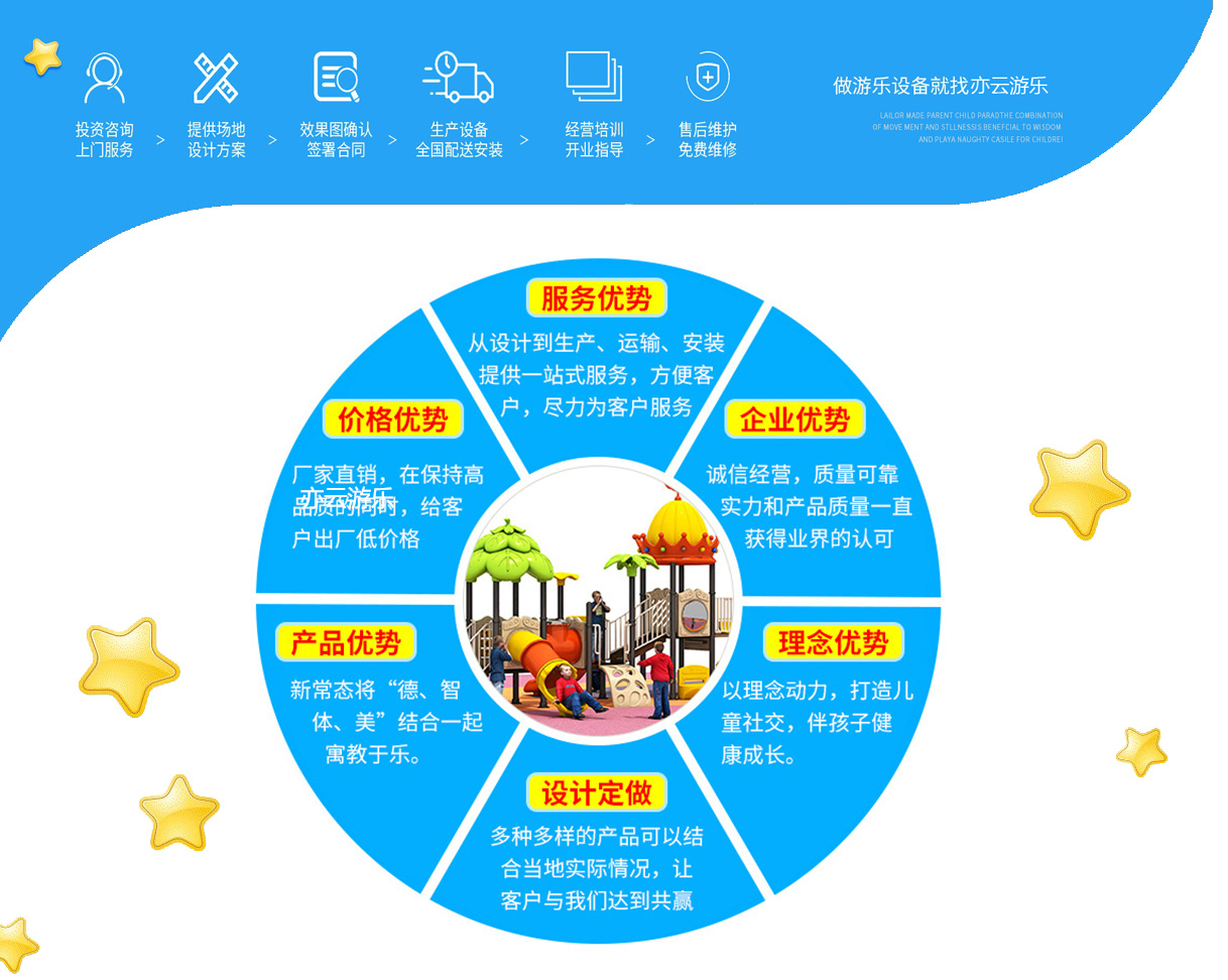 定制实力