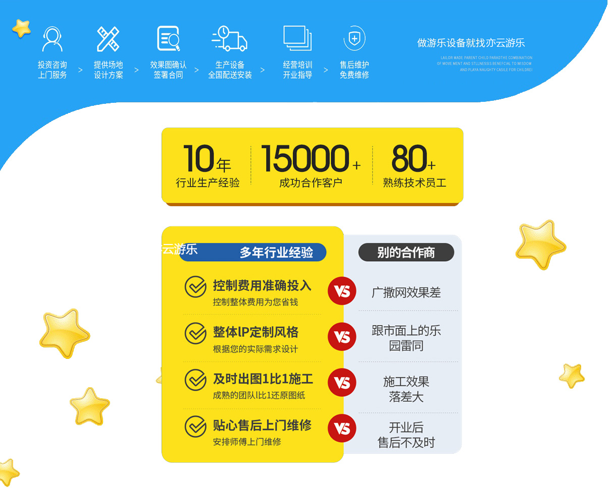 品质保障