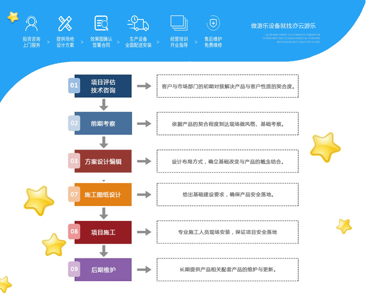 贴心服务