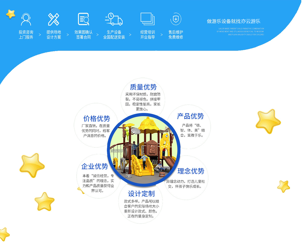 厂家实力